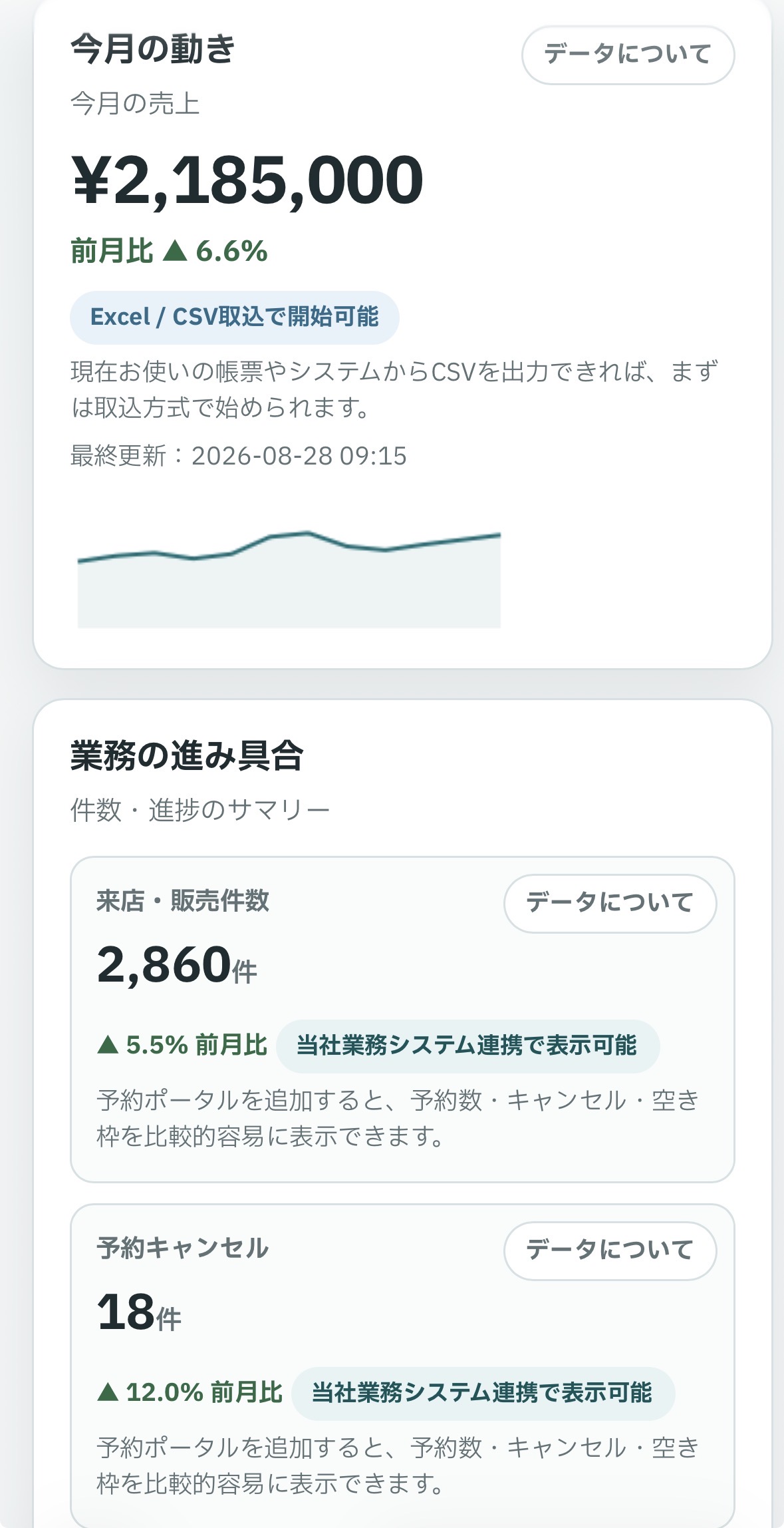経営ボードのスマホ画面例