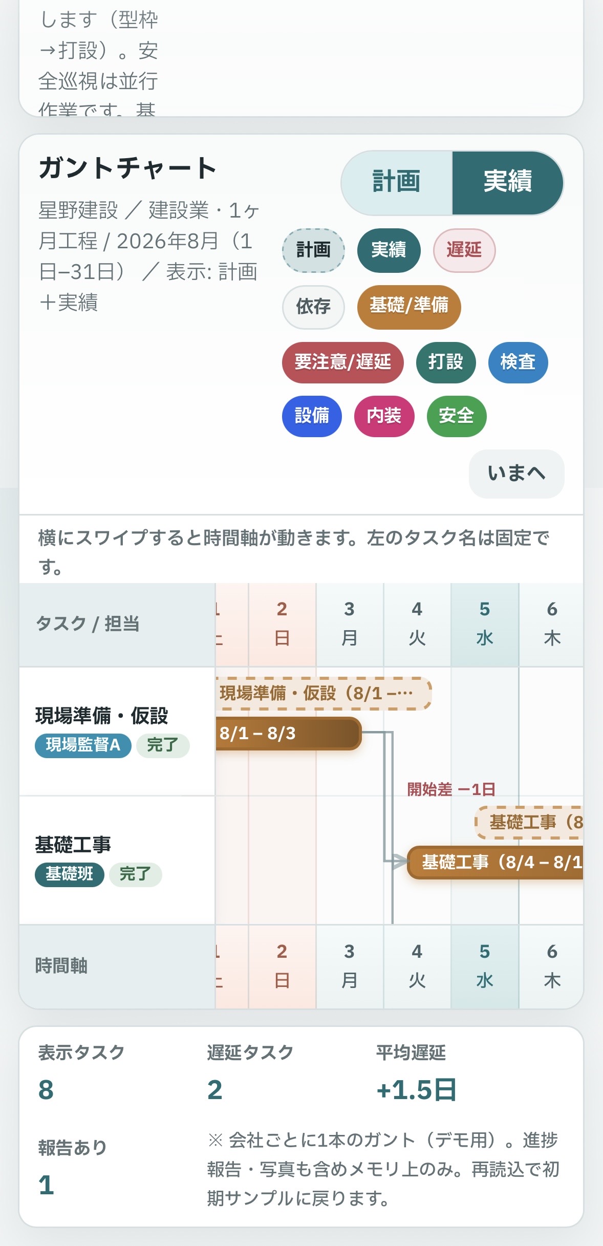 ガントチャートのスマホ画面例